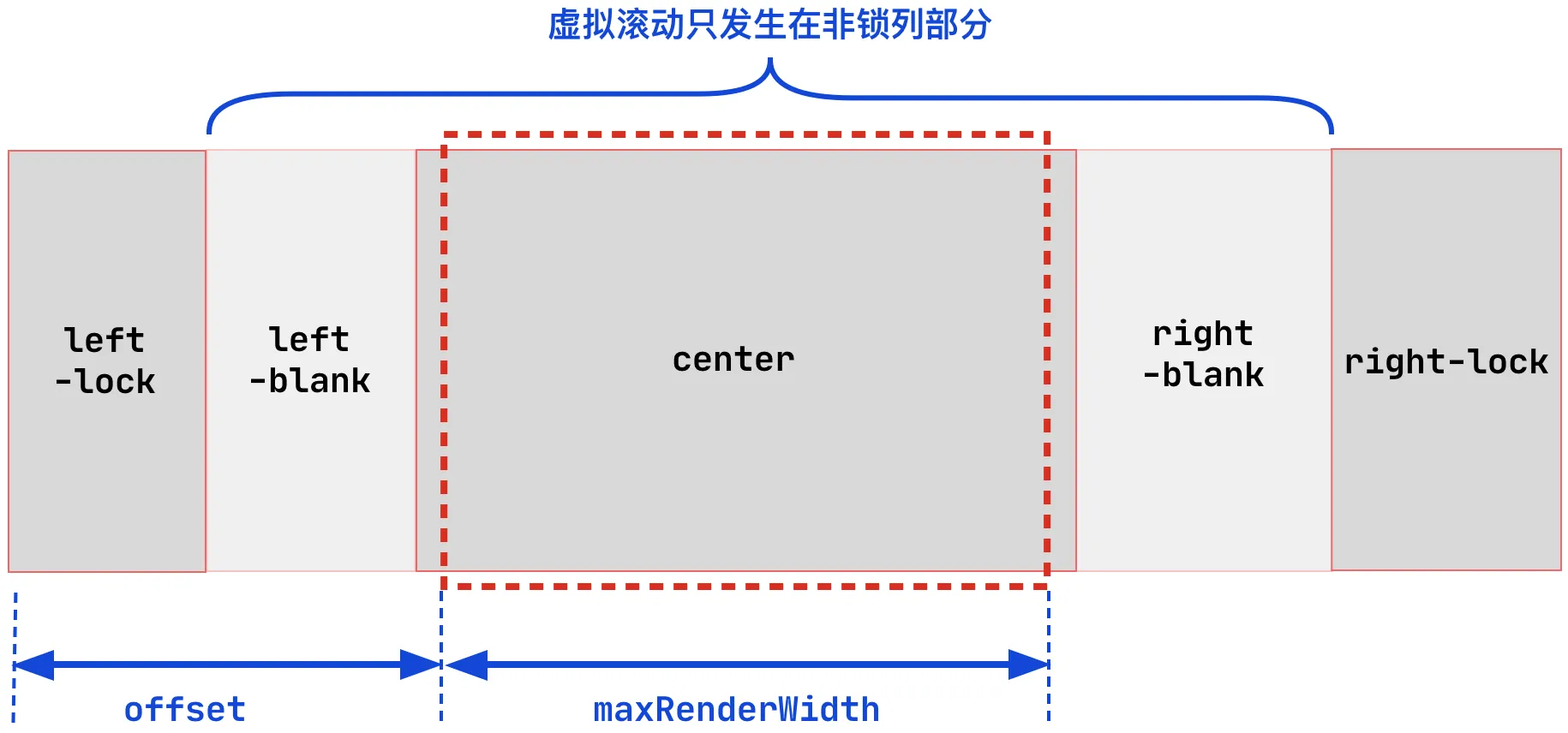 实现3