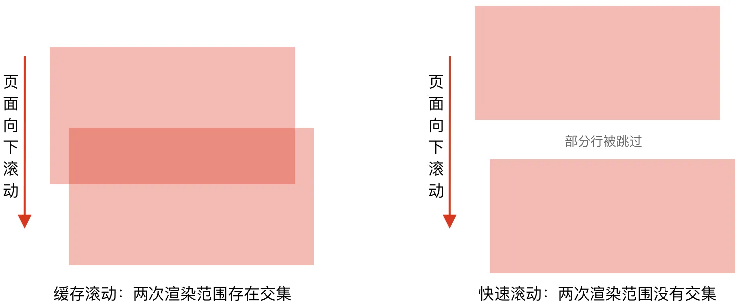 实现4