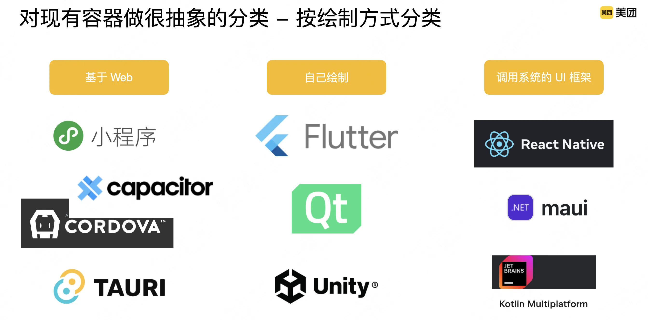美团框架选择